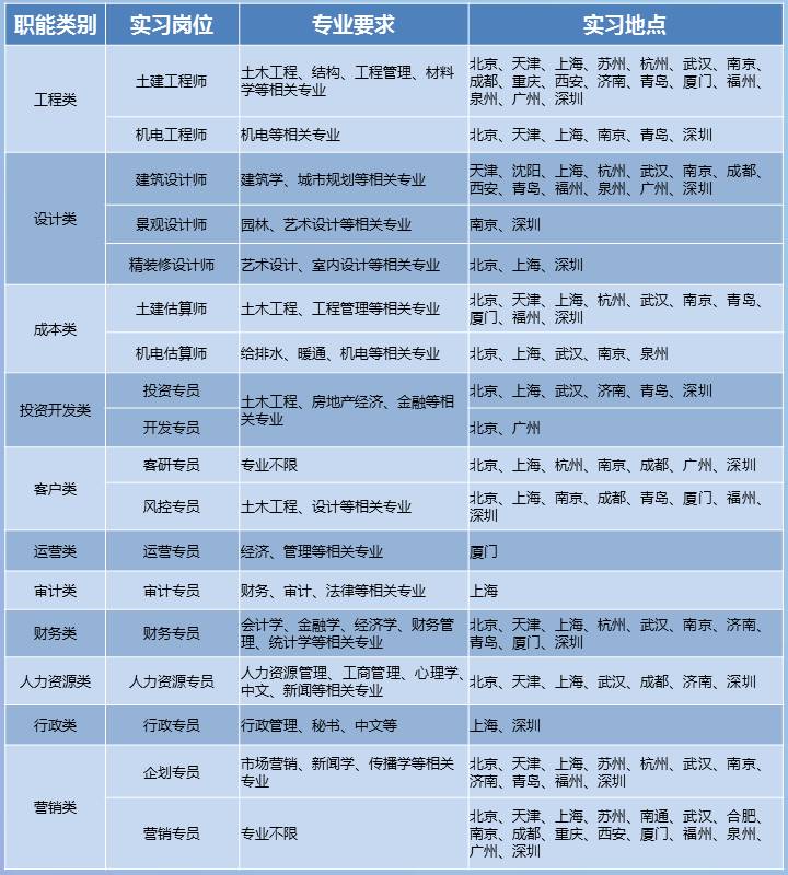 世茂集团招聘_必达受邀参加世茂集团战略采购供应商大会(2)