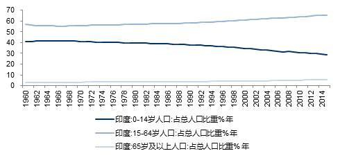 印度专家人口红利_体现印度人口多的图