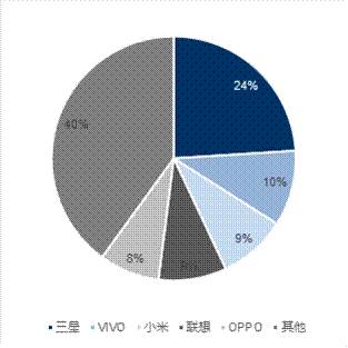 印度专家人口红利_体现印度人口多的图(3)