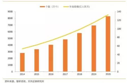 解读：国内自动驾驶传感器市场，哪些企业有望拼出个未来？