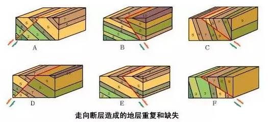 断层构造知识点(中)