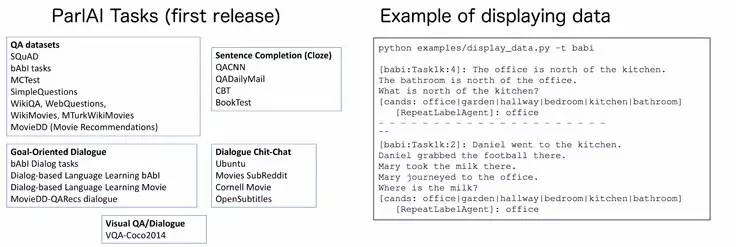 FacebookԴAIԻоƽ̨ParlAI ˻Ի5