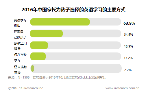 人口低龄化英语_艾瑞 2017中国在线少儿英语行业研究报告 Useit 知识库(2)