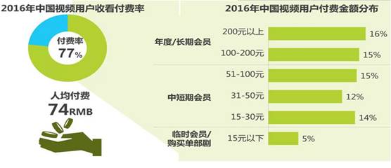 天天视频网站免费人口_人口普查(3)