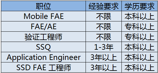 海力士招聘_资讯中心 品不一样的科技