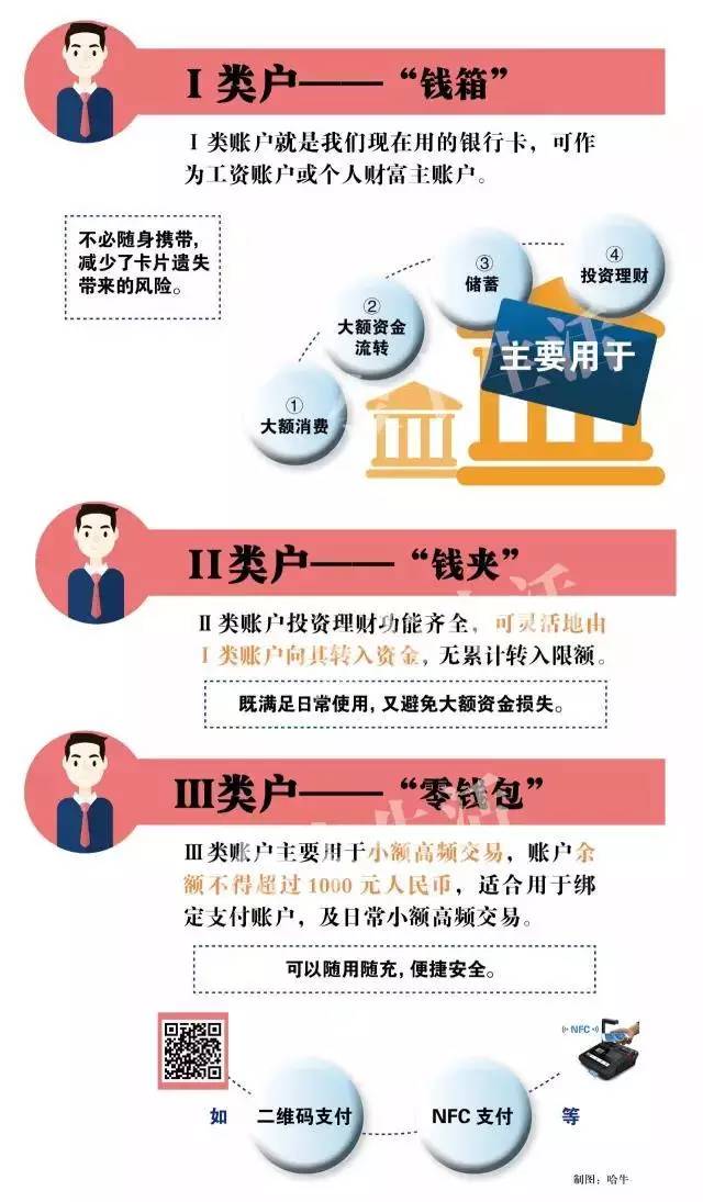 中国银联建立银行Ⅱ、Ⅲ类账户互联互通合作机制