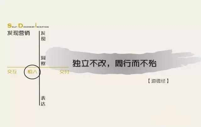 微步整合营销在营销的意识流变中探寻其文化根基