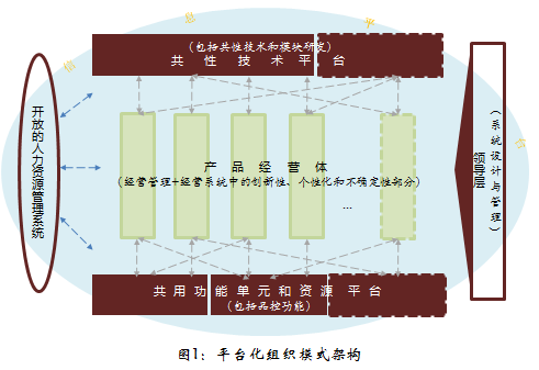 生活中创新小例子