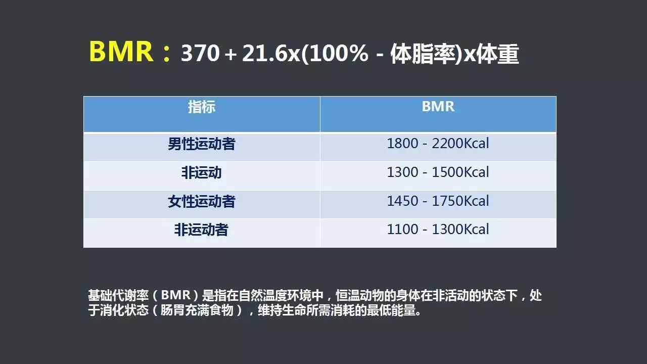 我们要知道的 第二个数据是:bmr,这个叫基础代谢率.这个东西非常重要.