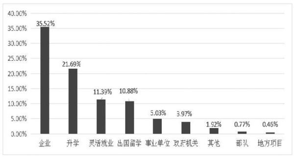 硕士占人口_人口普查图片(3)