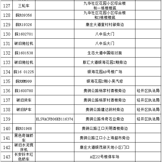 池州市人口有多少_最新统计 池州常住人口大数据在此,三县一区分别是(2)