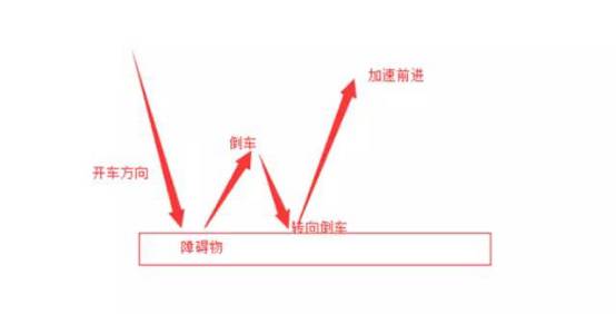 股民课堂丨如何判断一只股票是否到底部了?