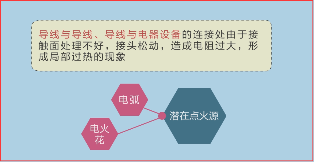 导线与电器设备的连接处由于接触面处理不好,接头松动,造成电阻过大