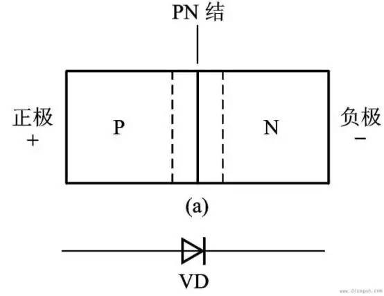 在手机额头上,光线透过一个孔,集中照在光敏三极管上的pn结【注一】上