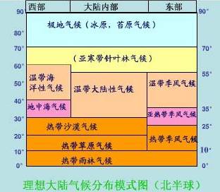 自然带与气候类型不完全对应举例