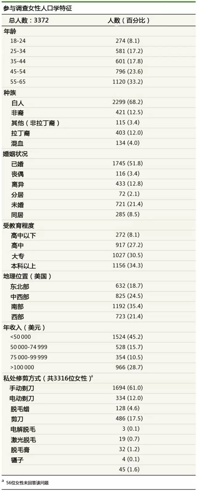 日本竟然设计了毛相学 居然可以推断你的性格