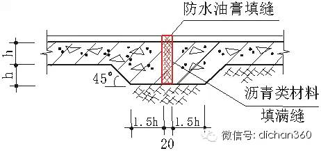 室外防水材料用什么材料？室外防水材料品牌推荐-土巴兔装修大学