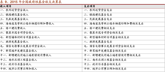 中国绿色gdp核算体系基本框架_绿色GDP江苏省先行一步 低人一等 反受厚爱