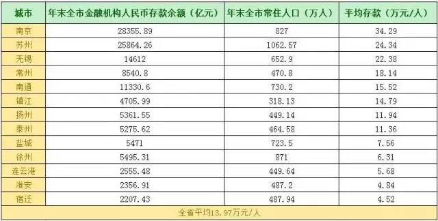 南京人口多少_每平方公里多少人 南京人口数据藏着哪些玄机(2)