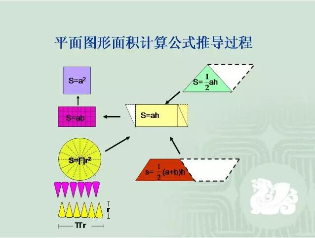 图解小学几何图形,概念,计算全都有!太实用了