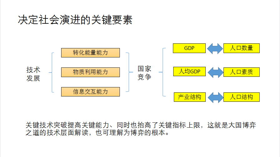 人口结构_人口结构模型