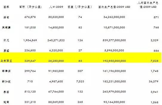 东南亚国家经济总量排名_东南亚地图(3)