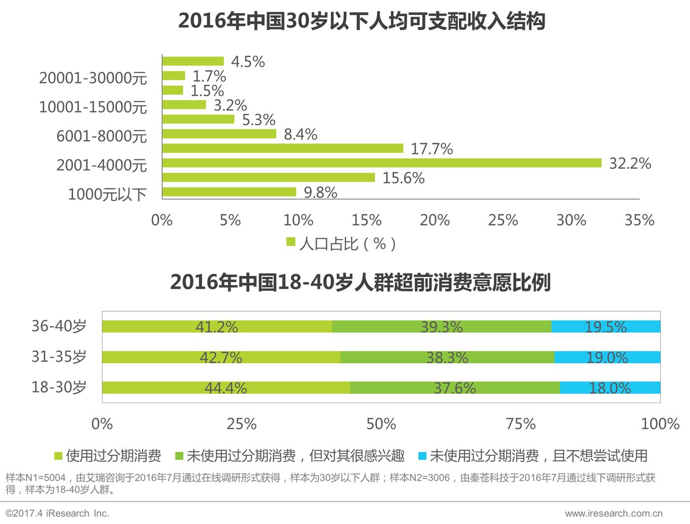 美国人口比例发展趋势_美国制造业发展趋势图(2)