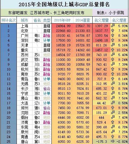 2000大连市gdp_大连市地图