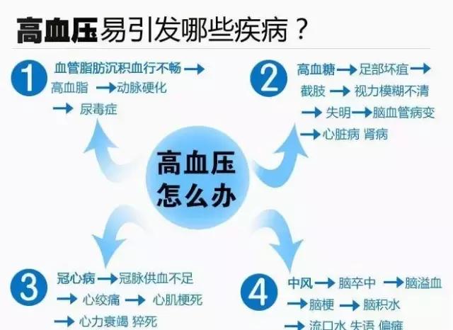 盘点高血压的分类,并发症,治疗原则,别遗漏