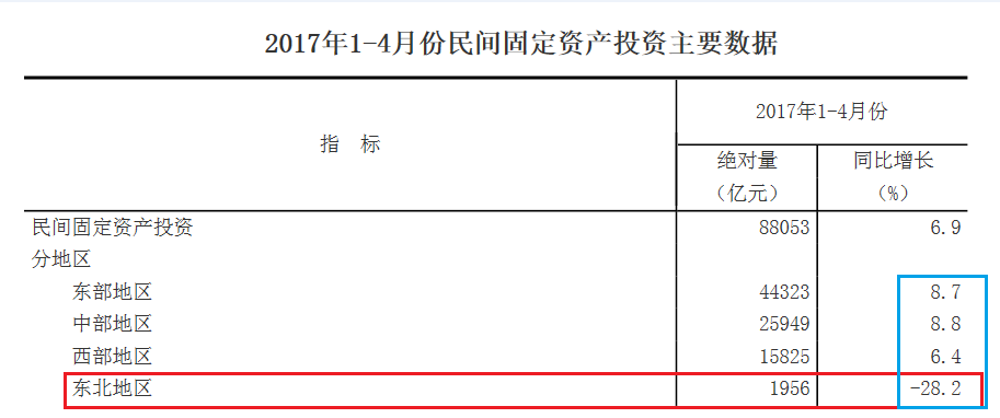 gdp由负转正数据_由负转正 二季度GDP同比增长3.2(3)