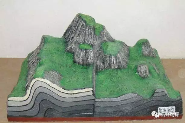 地质人都想收藏的45种经典地貌模型