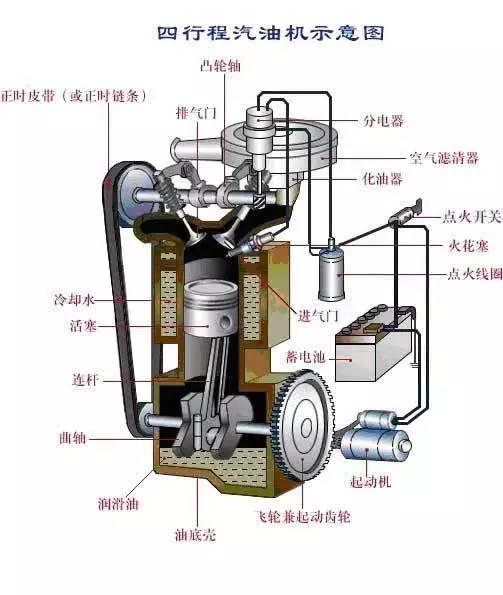 电控汽油机部分闭缸工作节油系统设计
