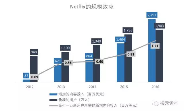 规模不经济_规模不经济(3)