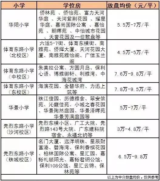 从2017小升初政策看广州天价学位房