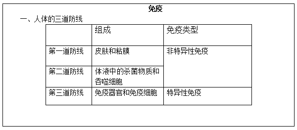 高校教师资格证教案模板_高校教师面试ppt模板_高校教师资格证面试教案模板