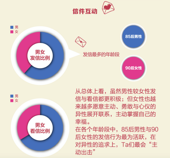 一线城市人口_图5 一线城市人口增速放缓-任泽平 这次不一样 当前房市泡沫与(3)