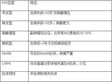 重症肌无力的常见合并症 综述