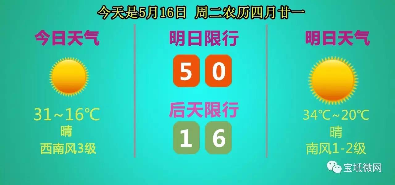 农村人口土地政策_城市化与土地制度改革