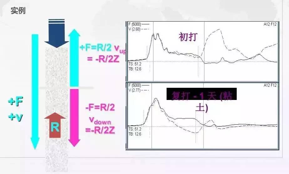 桩基础检测