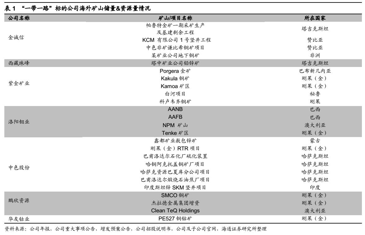 一带一路 沿线国家经济总量约为 美元(3)