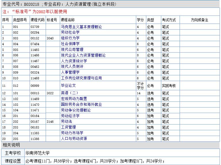 华南师范大学自考本科深圳班招生简章