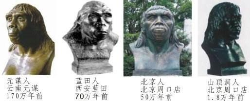 距今约18000年,北京 山顶洞人开始以血缘关系结成氏族,其成员与相邻