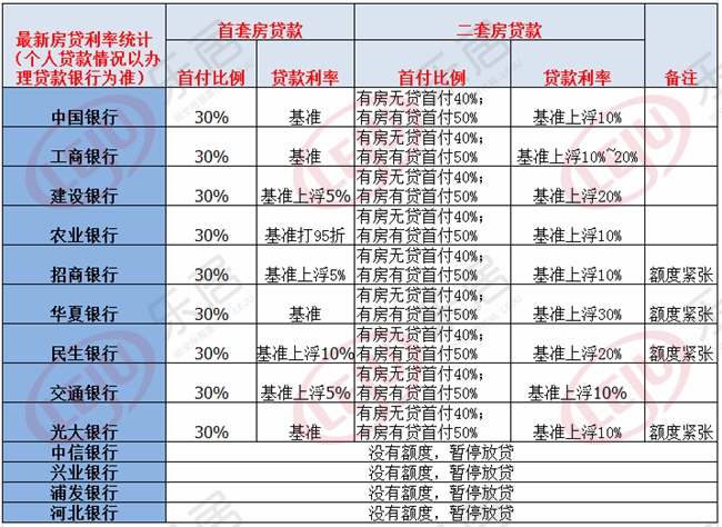 石家庄人口快速调查_石家庄火车站图片