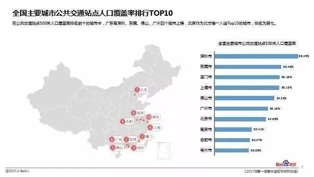 深圳的人口_深圳,凭什么超越广州