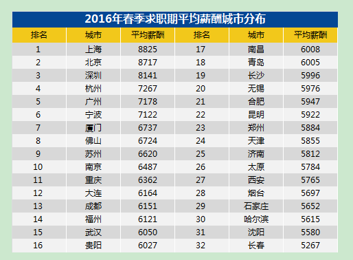 潢川县人口多少_潢川县人口排名如何 河南158个县级行政区人口排名出炉(2)