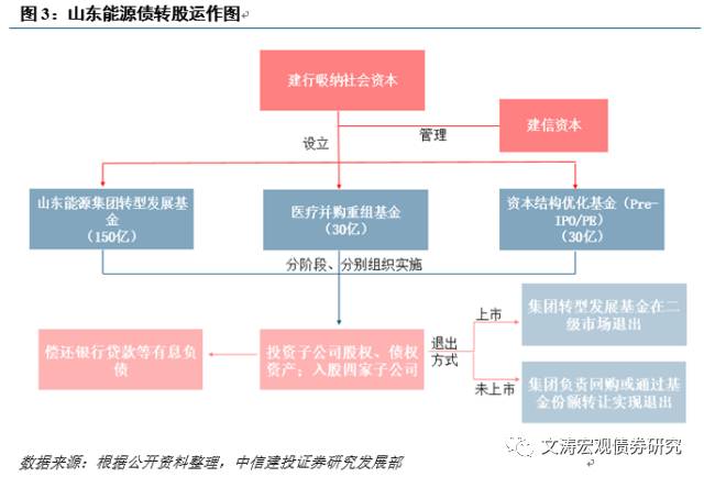 这是我见过最全的债转股操作手册!