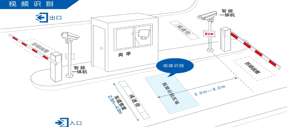 车牌自动识别停车场管理系统技术方案