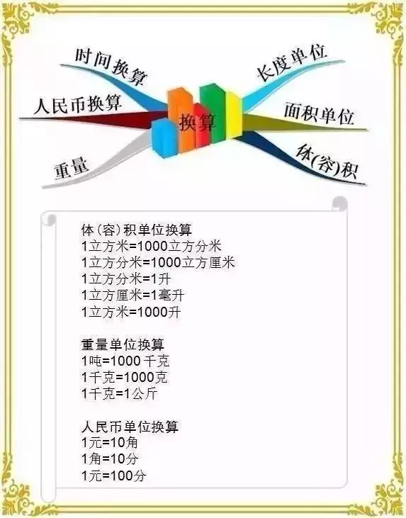 10张思维导图轻松记牢小学数学所有公式!