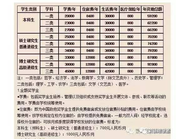 中国人口学历_2011 2016年中国人口各学历分布情况(2)