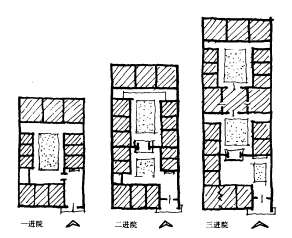 陕西关中典型民居纵剖面:       用地平面测绘    作为一个狭长的